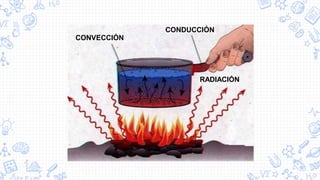 CONVECCIÓN
RADIACIÓN
CONDUCCIÓN