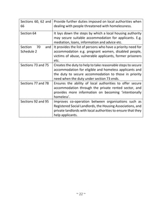 ~ 22 ~
Sections 60, 62 and
66
Provide further duties imposed on local authorities when
dealing with people threatened with homelessness.
Section 64 It lays down the steps by which a local housing authority
may secure suitable accommodation for applicants. E.g.
mediation, loans, information and advice etc.
Section 70 and
Schedule 2
It provides the list of persons who have a priority need for
accommodation e.g. pregnant women, disabled people,
victims of abuse, vulnerable applicants, former prisoners
etc.
Sections 73 and 75 Creates the duty to help to take reasonable steps to secure
accommodation for eligible and homeless applicants and
the duty to secure accommodation to those in priority
need when the duty under section 73 ends.
Sections 77 and 78 Ensures the ability of local authorities to offer secure
accommodation through the private rented sector, and
provides more information on becoming ‘intentionally
homeless’.
Sections 92 and 95 Improves co-operation between organisations such as
Registered Social Landlords, the Housing Associations, and
private landlords with local authorities to ensure that they
help applicants.
 