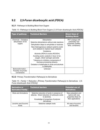 Top Value Added Chemicals From Biomass- 1 | PDF