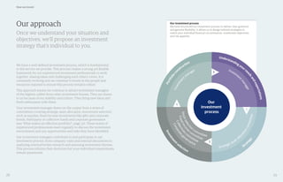 28 29
Our approach
Once we understand your situation and
objectives, we’ll propose an investment
strategy that’s individual to you.
We have a well-defined investment process, which is fundamental
to the service we provide. This process creates a strong yet flexible
framework for our experienced investment professionals to work
together, sharing ideas and challenging each other’s views. It is
constantly evolving and we continue to invest in the people and
resources required to ensure this process remains robust.
This approach means we continue to attract investment managers
of the highest calibre from other investment houses. They are drawn
to us because of our stability and culture. They bring new ideas and
fresh enthusiasm with them.
Your investment manager draws on the output from a series of
committees covering strategic asset allocation, investment selection
such as equities, fixed income investments like gilts and corporate
bonds, third-party or collective funds and corporate governance
(see ‘What makes an effective portfolio?’, page 32). These teams of
experienced professionals meet regularly to discuss the investment
environment and any opportunities and risks they have identified.
Our investment managers contribute to and participate in our
investment process, from company visits and internal discussions to
analysing external broker research and assessing investment themes.
This process informs their decisions but your individual requirements
remain paramount.
How we invest
Our investment process
We have structured our investment process to deliver clear guidance
and genuine flexibility. It allows us to design tailored strategies to
match your individual financial circumstances, investment objectives
and risk appetite.
Our
investment
process
1
2
3
4
Portfolio
c
onstruction
Investm
en
t selection
Stra
tegy
Understanding yourn
eedsandexpectations
Investm
en
tm
anager
Corporate
governance
Strategic asset allo
cationcommittee
Investm
en
tm
anager
Collectives
com
mittee
Fixedincom
e
committee
Stockselectio
n
committee
 