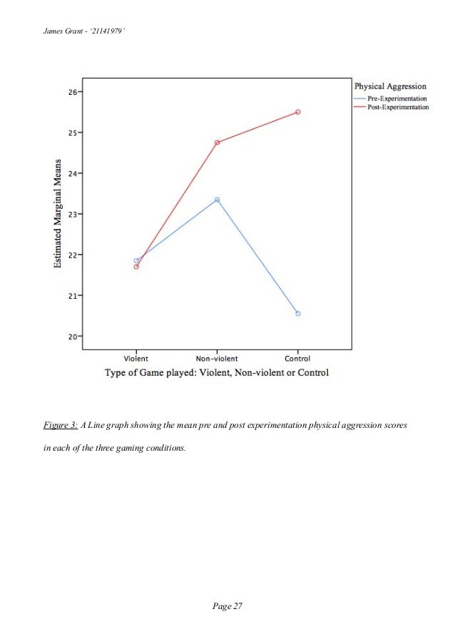Dissertation video game violence