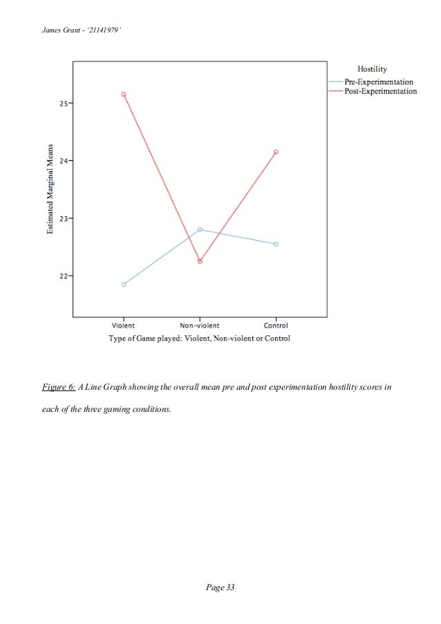 Dissertation video game violence