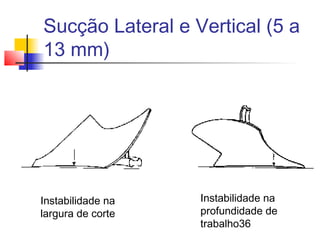 Sucção Lateral e Vertical (5 a
13 mm)
Instabilidade na
largura de corte
Instabilidade na
profundidade de
trabalho36
 