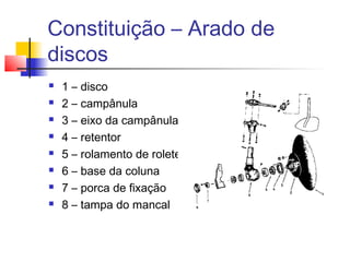Constituição – Arado de
discos
 1 – disco
 2 – campânula
 3 – eixo da campânula
 4 – retentor
 5 – rolamento de roletes
 6 – base da coluna
 7 – porca de fixação
 8 – tampa do mancal
 