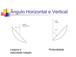 Ângulo Horizontal e Vertical
Largura e
velocidade rotação
Profundidade
Sentido
deslocamento
α
Linha
vertical
β
 