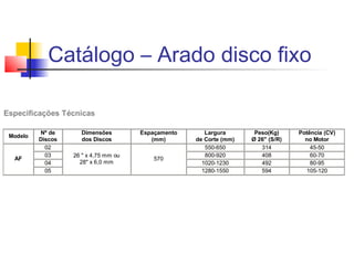 Catálogo – Arado disco fixo
Especificações Técnicas
Modelo
Nº de
Discos
Dimensões
dos Discos
Espaçamento
(mm)
Largura
de Corte (mm)
Peso(Kg)
Ø 26" (S/R)
Potência (CV)
no Motor
02 550-650 314 45-50
03 800-920 408 60-70
04 1020-1230 492 80-95
AF
05
26 " x 4,75 mm ou
28" x 6,0 mm
570
1280-1550 594 105-120
 