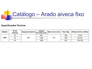 Catálogo – Arado aiveca fixo
Especificações Técnicas
Modelo
Nº de
Aivecas
Espaçamento(mm)
Largura
de Corte (mm)
Altura Livre (mm) Peso (Kg) Potência (CV) no Motor
02 900 290 75-85
03 1350 396 90-100AAH
04
880
1800
730
544 105-120
 