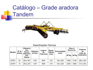 Catálogo – Grade aradora
Tandem
Especificações Técnicas
Peso c/
Discos de:
Modelo
Nº de
discos
Diâmetro
dos
Discos
Diâmetro
dos
Discos
Diâmetro
do Eixo
Largura
de
Trab.(mm)
Espaç.
Discos
(mm)
Profundidade
(mm)
26"Kg 28"Kg
Potência
do
trator de
Esteira(Cv)
GCRTI 62 26"ou 28" 1.5/8" 8505 270 150 a 250 6049 6100 280 a 320
GCRTI 70 26"ou 28" 1.5/8" 9600 270 150 a 250 6830 6900 315 a 340
 