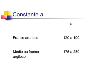 Constante a
a
Franco arenoso 120 a 190
Médio ou franco
argiloso
175 a 280
 
