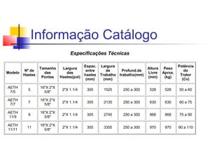 Informação Catálogo
Especificações Técnicas
Modelo
Nº de
Hastes
Tamanho
das
Pontas
Largura
das
Hastes(pol)
Espac.
entre
hastes
(mm)
Largura
de
Trabalho
(mm)
Profund.de
trabalho(mm)
Altura
Livre
(mm)
Peso
Aprox.
(kg)
Potência
do
Trator
(Cv)
AETH
7/5
5
16"X 2"X
5/8"
2"X 1.1/4 305 1525 250 a 300 528 528 50 a 60
AETH
7/7
7
16"X 2"X
5/8"
2"X 1.1/4 305 2135 250 a 300 630 630 60 a 75
AETH
11/9
9
16"X 2"X
5/8"
2"X 1.1/4 305 2745 250 a 300 868 868 75 a 90
AETH
11/11
11
16"X 2"X
5/8"
2"X 1.1/4 305 3355 250 a 300 970 970 90 a 110
 