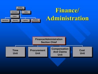 355707581-Incident-Command-System-as-Practiced-in-the-US-ppt.ppt