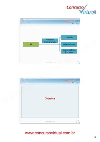 19/02/2014
14
DP
Unidade
Indivisibilidade
Princípios 
institucionais
Independência 
funcional
Professora Raquel Tinoco 27
Objetivos
Professora Raquel Tinoco 28
www.concursovirtual.com.br
www.concursovirtual.com.br
 