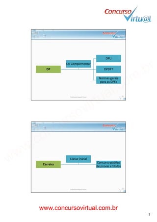 19/02/2014
2
DP
DPU
DPDFT
Lei Complementar
Normas gerais 
para as DPEs
Professora Raquel Tinoco 3
Carreira
Concurso público 
de provas e títulos
Classe inicial
Professora Raquel Tinoco 4
www.concursovirtual.com.br
www.concursovirtual.com.br
 
