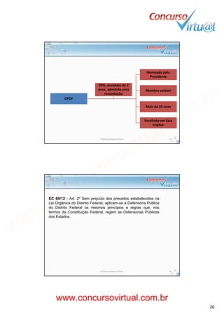 19/02/2014
20
Nomeado pelo 
P id t
DPDF
Presidente
Membro estável 
Mais de 35 anos
DPG, mandato de 2 
anos, admitida uma 
recondução
Escolhido em lista 
tríplice
Professora Raquel Tinoco 39
EC 69/12 - Art. 2º Sem prejuízo dos preceitos estabelecidos na
Lei Orgânica do Distrito Federal, aplicam-se à Defensoria Pública
do Distrito Federal os mesmos princípios e regras que nosdo Distrito Federal os mesmos princípios e regras que, nos
termos da Constituição Federal, regem as Defensorias Públicas
dos Estados.
Professora Raquel Tinoco 40
www.concursovirtual.com.br
www.concursovirtual.com.br
 