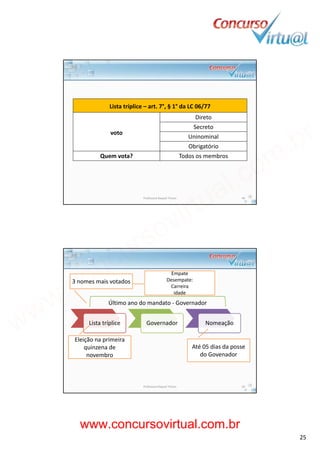 19/02/2014
25
Lista tríplice – art. 7°, § 1° da LC 06/77Lista tríplice  art. 7 , § 1 da LC 06/77
voto
Direto
Secreto
Uninominal
Obrigatório
Quem vota? Todos os membrosQuem vota? Todos os membros
Professora Raquel Tinoco 49
3 nomes mais votados
Empate
Desempate:
Carreira
idade 
Lista tríplice Governador Nomeação
Eleição na primeira 
Último ano do mandato ‐ Governador
Até 05 di dquinzena de 
novembro
Até 05 dias da posse 
do Govenador
Professora Raquel Tinoco 50
www.concursovirtual.com.br
www.concursovirtual.com.br
 