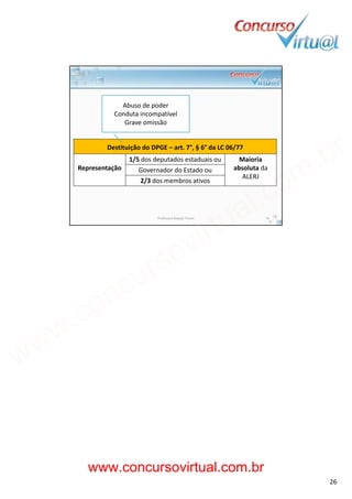 19/02/2014
26
Abuso de poder
Conduta incompatível
Destituição do DPGE – art. 7°, § 6° da LC 06/77
Representação
1/5 dos deputados estaduais ou Maioria 
absoluta da Governador do Estado ou
Grave omissão
ALERJ
Go e ado do stado ou
2/3 dos membros ativos
Professora Raquel Tinoco 51
www.concursovirtual.com.br
www.concursovirtual.com.br
 