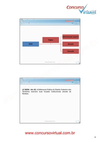 19/02/2014
6
DPDF
Administração Superior
Atuação
Órgãos
Execução
Professora Raquel Tinoco 11
LC 80/94 - Art. 62. A Defensoria Pública do Distrito Federal e dos
Territórios exercerá suas funções institucionais através de
Núcleos.
Professora Raquel Tinoco 12
www.concursovirtual.com.br
www.concursovirtual.com.br
 