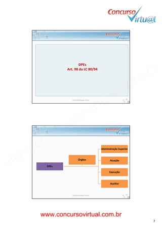 19/02/2014
7
DPEs
Art. 98 da LC 80/94
Professora Raquel Tinoco 13
Administração Superior
DPEs
ç p
Atuação
Execução
Órgãos
Auxiliar
Professora Raquel Tinoco 14
www.concursovirtual.com.br
www.concursovirtual.com.br
 