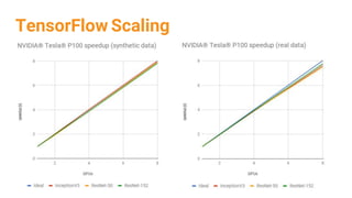 building intelligent systems with large scale deep learning | PDF