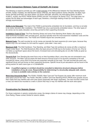 Jibs Structural Introduction-to-Jib-Cranes.pdf