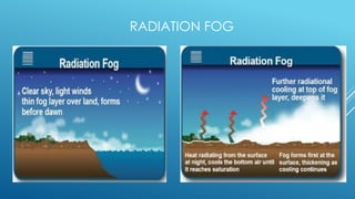 355906983-The-formation-of-fog-pptx.pptx