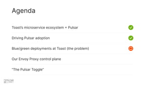 Agenda
Toast’s microservice ecosystem + Pulsar
Blue/green deployments at Toast (the problem)
Driving Pulsar adoption
Our E...