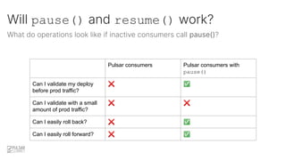 Will pause() and resume() work?
Pulsar consumers Pulsar consumers with
pause()
Can I validate my deploy
before prod traffi...