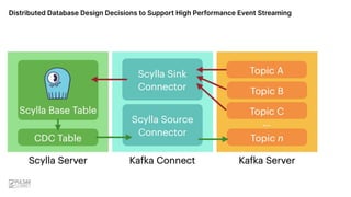 Distributed Database Design Decisions to Support High Performance Event Streaming
 
