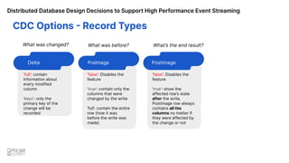 Distributed Database Design Decisions to Support High Performance Event Streaming
CDC Options - Record Types
Delta Preimage Postimage
'full': contain
information about
every modified
column
'keys': only the
primary key of the
change will be
recorded
'false': Disables the
feature
'true': contain only the
columns that were
changed by the write
‘full’: contain the entire
row (how it was
before the write was
made)
'false': Disables the
feature
'true': show the
affected row’s state
after the write.
Postimage row always
contains all the
columns no matter if
they were affected by
the change or not
What was changed? What was before? What’s the end result?
 
