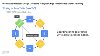 Coordinator node creates
write calls to replica nodes.
INSERT INTO base_table(...)...
CQL
Replicated writes
Writing to Base Table [No CDC]
Distributed Database Design Decisions to Support High Performance Event Streaming
 