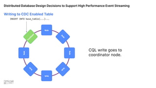 Writing to CDC Enabled Table
CQL write goes to
coordinator node.
INSERT INTO base_table(...)...
Distributed Database Design Decisions to Support High Performance Event Streaming
 