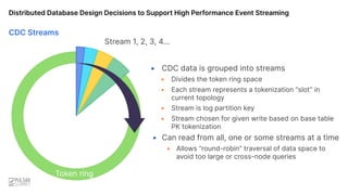 ▪ CDC data is grouped into streams
• Divides the token ring space
• Each stream represents a tokenization “slot” in
current topology
• Stream is log partition key
• Stream chosen for given write based on base table
PK tokenization
▪ Can read from all, one or some streams at a time
• Allows “round-robin” traversal of data space to
avoid too large or cross-node queries
Stream 1, 2, 3, 4...
Token ring
Distributed Database Design Decisions to Support High Performance Event Streaming
CDC Streams
 