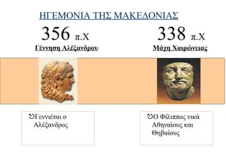 ΗΓΕΜΟΝΙΑ ΤΗΣ ΜΑΚΕΔΟΝΙΑΣ

   356 π.Χ               338 π.Χ
 Γέννηση Αλέξανδρου    Μάχη Χαιρώνειας




Γεννιέται ο          Ο Φίλιππος νικά
 Αλέξανδρος            Αθηναίους και
                       Θηβαίους
 