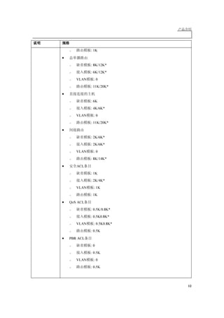 CiscoW or k s L M S
h t t p :/ / w w w . cisco. com / e n / U S/ p r od u ct s/ sw / cscow or k / p s2425/ in d e x . h t m l




   2            Cisco Ca t a l y st 3560-E


       2 .



                             •       128 -Gb p s

                             •                       :
                                     ο     3560E-24TD—65. 5 M p p s
                                     ο     3560E-24PD—65. 5 M p p s
                                     ο     3560E-48 TD—101. 2 M p p s
                                     ο     3560E-48 PD—101. 2 M p p s
                                     ο     3560E-48 PD-F—101. 2 M p p s
                             •             :
                                     ο     128 M B/ 256M B* DR A M
                                     ο     64M

                             •                       :
                                     ο     1005          V L A N
                                     ο     4K V L A N ID
                                     ο     1000                              (SV I)
                                     ο     9216
                             M A C                                 Q o S

                             •       M A C
                                     ο                      : 6K
                                     ο                      : 4K / 6K *
                                     ο     V L A N            : 12K
                                     ο                      : 3K / 6K *

                             •       IGM P
                                     ο                      : 1K
                                     ο                      : 1K
                                     ο     V L A N            : 1K



                                                                                                            11
 
