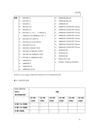 3 . Cisco Ca t a l y st 3560-E




      •     BR IDGE-M IB                                        •   CISCO -V TP-M IB
      •     CISCO -CDP-M IB                                     •   EN TITY -M IB
      •     CISCO -CL U STER -M IB                              •   ETH ER L IK E-M IB
      •     CISCO -CO N FIG-M A N -M IB                         •   IF-M IB
      •     CISCO -EN TITY -FR U -CO N TR O L -M IB             •   IGM P-M IB
      •     CISCO -EN V M O N -M IB                             •   IPM R O U TE-M IB
      •     CISCO -FL A SH -M IB                                •   O L D-CISCO -CH A SSIS-M IB
      •     CISCO -FTP-CL IEN T-M IB                            •   O L D-CISCO -FL A SH -M IB
      •     CISCO -H SR P-M IB                                  •   O L D-CISCO -IN TER FA CE-M IB
      •     CISCO -H SR P-EXT-M IB                              •   O L D-CISCO -IP-M IB
      •     CISCO -IGM P-FIL TER -M IB                          •   O L D-CISCO -SY S-M IB
      •     CISCO -IM A GE-M IB                                 •   O L D-CISCO -TCP-M IB
      •     CISCO -IP-STA T-M IB                                •   O L D-CISCO -TS-M IB
      •     CISCO -L 2L 3-IN TER FA CE-CO N FIG-M IB            •   O SPF-M IB (R FC 1253)
      •     CISCO -PO E-EXTEN SIO N S-M IB                      •   PIM -M IB
      •     CISCO -M A C-N O TIFICA TIO N -M IB                 •   R FC1213-M IB
      •     CISCO -m e m or y -PO O L -M IB                     •   R FC1253-M IB
      •     CISCO -PA GP-M IB                                   •   R M O N -M IB
      •     CISCO -PIN G-M IB                                   •   R M O N 2-M IB
      •     CISCO -PR O CESS-M IB                               •   SN M P-FR A M EW O R K -M IB
      •     CISCO -R TTM O N -M IB                              •   SN M P-M PD-M IB
      •     CISCO -STP-EXTEN SIO N S-M IB                       •   SN M P-N O TIFICA TIO N -M IB
      •     CISCO -SY SL O G-M IB                               •   SN M P-TA R GET-M IB
      •     CISCO -TCP-M IB                                     •   SN M Pv 2-M IB
      •     CISCO -V L A N -IFTA BL E-R EL A TIO N SH IP-M IB   •   TCP-M IB
      •     CISCO -V L A N -M EM BER SH IP-M IB                 •   U DP-M IB




                                                                                                    16
 
