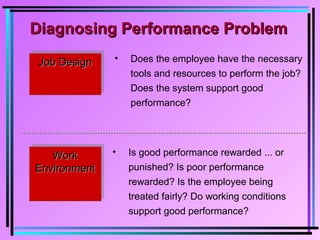 Diagnosing Performance ProblemDiagnosing Performance Problem
Job DesignJob DesignJob DesignJob Design
WorkWork
EnvironmentEnvironment
WorkWork
EnvironmentEnvironment
• Does the employee have the necessary
tools and resources to perform the job?
Does the system support good
performance?
• Is good performance rewarded ... or
punished? Is poor performance
rewarded? Is the employee being
treated fairly? Do working conditions
support good performance?
 