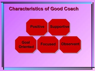Characteristics of Good CoachCharacteristics of Good Coach
Positive
Goal
Oriented
Supportive
Focused Observant
 