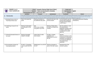 GRADES 1 to 12
DAILY LESSON LOG
School: Sampaloc National High School (Main) Grade Level: 9
Teacher: Maria Carmela Rachel G. Esclanda Learning Area: English
Teaching Dates and Time: July 19-21, 2017 Quarter: 1
III. PROCEDURES
MONDAY TUESDAY WEDNESDAY THURSDAY FRIDAY
These steps should be done across the week. Spread out the activities appropriately so that students will learn well. Always be guided by demonstration of learning by the students which you
can infer from formative assessment activities. Sustain learning systematically by providing students with multiple ways to learn new things, practice their learning, question their learning
processes, and draw conclusions about what they learned in relation to their life experiences and previous knowledge. Indicate the time allotment for each step.
A. Reviewing Previous Lesson or
Presenting the New Lesson
Post on the board the
quote
Sharing of answers on
the additional task given.
Recall the two text in the
previous lesson
Let the students read the
excerpt about greatness
through the life of Martin
Luther King Jr.
Remedial/Enhancement Reading
Schedule/ICL
B. Establishing a Purpose for the
Lesson
Sharing of observation
and discussion of the
quote.
Ask:
Who do you consider
truly great in your life?
Sharing of ideas about
the text by compare and
contrast.
Ask the students to read
the excerpt about
greatness through the life
of Martin Luther King Jr.
considering the proper
gestures.
C. Presenting Examples/Instances of
the Lesson
Sharing of thoughts
related to Strength
Instruct them to write
their answers.
Do task 3: Finding
similarities and
differences on p123 of
the LM.
Discuss:
Give a mini-lecture on the
importance of using facial
expression and gestures
to convey the meaning of
the excerpt about
greatness
D. Discussing New Concepts and
Practicing New Skills #1
Do task 2. Connecting
Lives on pp30-32of the
LM.
Reading text 2 on p122 0f
the LM.
Sharing of answers in
pairs on the task 3 given.
Brainstorming of the
excerpt by group.
 