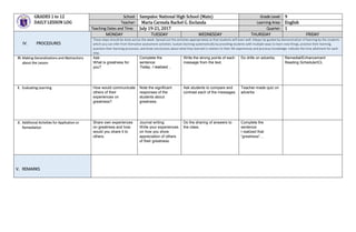 GRADES 1 to 12
DAILY LESSON LOG
School: Sampaloc National High School (Main) Grade Level: 9
Teacher: Maria Carmela Rachel G. Esclanda Learning Area: English
Teaching Dates and Time: July 19-21, 2017 Quarter: 1
IV. PROCEDURES
MONDAY TUESDAY WEDNESDAY THURSDAY FRIDAY
These steps should be done across the week. Spread out the activities appropriately so that students will learn well. Always be guided by demonstration of learning by the students
which you can infer from formative assessment activities. Sustain learning systematically by providing students with multiple ways to learn new things, practice their learning,
question their learning processes, and draw conclusions about what they learned in relation to their life experiences and previous knowledge. Indicate the time allotment for each
step.
H. Making Generalizations and Abstractions
about the Lesson
Ask:
What is greatness for
you?
Complete the
sentence:
Today, I realized…
Write the strong points of each
message from the text.
Do drills on adverbs. Remedial/Enhancement
Reading Schedule/ICL
I. Evaluating Learning How would communicate
others of their
experiences on
greatness?
Note the significant
responses of the
students about
greatness.
Ask students to compare and
contrast each of the messages.
Teacher-made quiz on
adverbs
J. Additional Activities for Application or
Remediation
Share own experiences
on greatness and how
would you share it to
others.
Journal writing:
Write your experiences
on how you show
appreciation of others
of their greatness.
Do the sharing of answers to
the class.
Complete the
sentence:
I realized that
“greatness”…
V. REMARKS
 