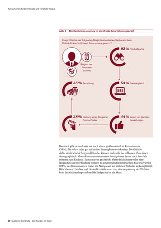 10 Customer Centricity – den Kunden im Visier
Konsumenten fordern Handel und Hersteller heraus
Abb. 3	 Die Customer-Journey ist durch das Smartphone geprägt
Frage: Welche der folgenden Möglichkeiten haben Sie bereits beim
Online-Einkauf mit Ihrem Smartphone genutzt?
62 % Produktsuche
53 % Preisvergleich
38 % Nutzung eines Coupons/
Promo-Codes
44 % Lesen von Kunden­
bewertungen
Beginn der
Purchase
Journey
35 % Bezahlung
Dennoch gibt es nach wie vor noch einen großen Anteil an Konsumenten
(39 %), die selten oder gar nicht über Smartphones einkaufen. Die Gründe
dafür sind vielschichtig und Händler können nicht alle beeinflussen. Zum einen
demographisch: ältere Konsumenten nutzen Smartphones heute noch deutlich
seltener zum Einkauf. Zum anderen praktisch: kleine Bildschirme oder eine
langsame Daten­verbindung werden zu unüberwindlichen Hürden. Fast ein Viertel
(23 %) der Konsumenten findet die Navigation auf mobilen Websites zu kompliziert.
Hier können Händler und Hersteller aktiv ansetzen: eine Anpassung der Website
bzw. des Onlineshops auf mobile Endgeräte ist ein Muss.
 