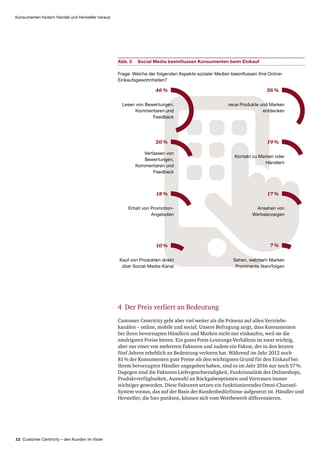 12 Customer Centricity – den Kunden im Visier
Konsumenten fordern Handel und Hersteller heraus
4 Der Preis verliert an Bedeutung
Customer Centricity geht aber viel weiter als die Präsenz auf allen Vertriebs­
kanälen – online, mobile und social. Unsere Befragung zeigt, dass Konsumenten
bei ihren bevorzugten Händlern und Marken nicht nur einkaufen, weil sie die
niedrigsten Preise bieten. Ein gutes Preis-Leistungs-Verhältnis ist zwar wichtig,
aber nur einer von mehreren Faktoren und zudem ein Faktor, der in den letzten
fünf Jahren erheblich an Bedeutung verloren hat. Während im Jahr 2012 noch
81 % der Konsumenten gute Preise als den wichtigsten Grund für den Einkauf bei
ihrem bevorzugten Händler angegeben haben, sind es im Jahr 2016 nur noch 57 %.
Dagegen sind die Faktoren Liefergeschwindigkeit, Funktionalität des Onlineshops,
Produkt­verfügbarkeit, Auswahl an Rückgabeoptionen und Vertrauen immer
wichtiger geworden. Diese Faktoren setzen ein funktionierendes Omni-Channel-
System voraus, das auf der Basis der Kundenbedürfnisse aufgesetzt ist. Händler und
Hersteller, die hier punkten, können sich vom Wettbewerb differenzieren.
Abb. 5	Social Media beeinflussen Konsumenten beim Einkauf
Frage: Welche der folgenden Aspekte sozialer Medien beeinflussen Ihre Online-
Einkaufsgewohnheiten?
46 %
Lesen von Bewertungen,
Kommentaren und
Feedback
18 %
Erhalt von Promotion-
Angeboten
20 %
10 %
Kauf von Produkten direkt
über Social-Media-Kanal
36 %
neue Produkte und Marken
entdecken
19 %
Kontakt zu Marken oder
Händlern
17 %
Ansehen von
Werbeanzeigen
7 %
Sehen, welche/n Marken
Prominente liken/folgen
Verfassen von
Bewertungen,
Kommentaren und
Feedback
 