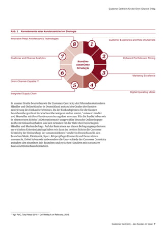 Customer Centricity – den Kunden im Visier 7
Customer Centricity für den Omni-Channel Erfolg
Abb. 1	Kernelemente einer kundenzentrierten Strategie
Digital Operating Model
Marketing Excellence
Innovative Retail Architecture  Technologies
Customer and Channel Analytics
Customer Experience and Role of Channels
Coherent Portfolio and Pricing
Omni-Channel-Capable IT
Integrated Supply Chain
18
7
6
2
3
45
kunden­
zentrierte
Strategie
In unserer Studie beurteilen wir die Customer Centricity der führenden stationären
Händler und Online­händler in Deutschland anhand des Grades der Kunden­
zentrierung des Einkaufserlebnisses. Da der Einkaufsprozess für die Kunden
branchen­übergreifend inzwischen überwiegend online startet,7
müssen Händler
und Hersteller mit ihrer Kunden­zentrierung dort ansetzen. Für die Studie haben wir
in einem ersten Schritt 1.000 repräsentativ ausgewählte deutsche Onlineshopper
zu ihrem Einkaufs­verhalten und den Gründen für die Wahl ihrer bevorzugten
Händler und Marken befragt. Auf der Basis eines aus diesen Befragungsergebnissen
entwickelten Kriterien­katalogs haben wir dann im zweiten Schritt die Customer
Centricity der Onlineshops der umsatzstärksten Händler in Deutschland in den
Branchen Mode, Elektronik, Sport, Körperpflege/Kosmetik und Generalisten
untersucht. Dabei haben wir insbesondere die Unterschiede der Customer Centricity
zwischen den einzelnen Sub-Branchen und zwischen Händlern mit stationärer
Basis und Onlinebasis betrachtet.
7
Vgl. PwC, Total Retail 2016 – Der Wettlauf um Relevanz, 2016.
 