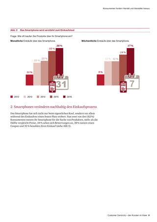 Customer Centricity – den Kunden im Visier 9
Konsumenten fordern Handel und Hersteller heraus
Abb. 2	 Das Smartphone wird verstärkt zum Einkaufstool
Frage: Wie oft kaufen Sie Produkte über Ihr Smartphone ein?
2012 2013 2014 2015 2016
Monatliche Einkäufe über das Smartphone.
38 %
11 %
35 %
25 %
23 %
Wöchentliche Einkäufe über das Smartphone.
17 %
14 %
11 %11 %
5 %
2 Smartphones verändern nachhaltig den Einkaufsprozess
Das Smartphone hat sich nicht nur beim eigentlichen Kauf, sondern vor allem
während des Einkaufens einen festen Platz erobert. Fast zwei von drei (62 %)
Konsumenten nutzen ihr Smartphone für die Suche von Produkten, mehr als die
Hälfte vergleicht Preise, 44 % sehen sich Bewertungen an, 38 % nutzen einen
Coupon und 35 % bezahlen ihren Einkauf (siehe Abb 3).
 