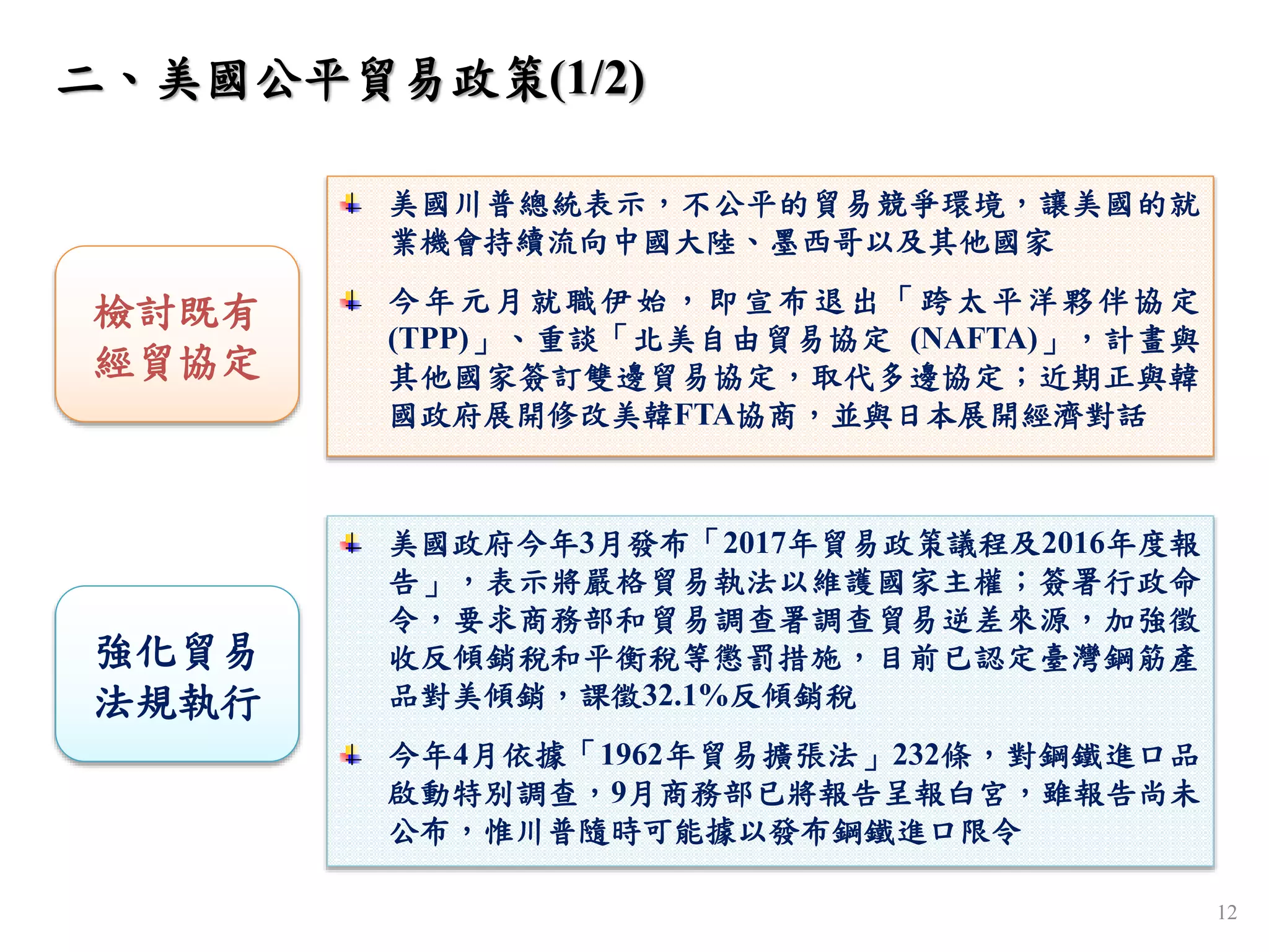 12
檢討既有
經貿協定
美國川普總統表示，不公平的貿易競爭環境，讓美國的就
業機會持續流向中國大陸、墨西哥以及其他國家
今年元月就職伊始，即宣布退出「跨太平洋夥伴協定
(TPP)」、重談「北美自由貿易協定 (NAFTA)」，計畫與
其他國家簽訂雙邊貿易協定，取代多邊協定；近期正與韓
國政府展開修改美韓FTA協商，並與日本展開經濟對話
強化貿易
法規執行
美國政府今年3月發布「2017年貿易政策議程及2016年度報
告」，表示將嚴格貿易執法以維護國家主權；簽署行政命
令，要求商務部和貿易調查署調查貿易逆差來源，加強徵
收反傾銷稅和平衡稅等懲罰措施，目前已認定臺灣鋼筋產
品對美傾銷，課徵32.1%反傾銷稅
今年4月依據「1962年貿易擴張法」232條，對鋼鐵進口品
啟動特別調查，9月商務部已將報告呈報白宮，雖報告尚未
公布，惟川普隨時可能據以發布鋼鐵進口限令
二、美國公平貿易政策(1/2)
 