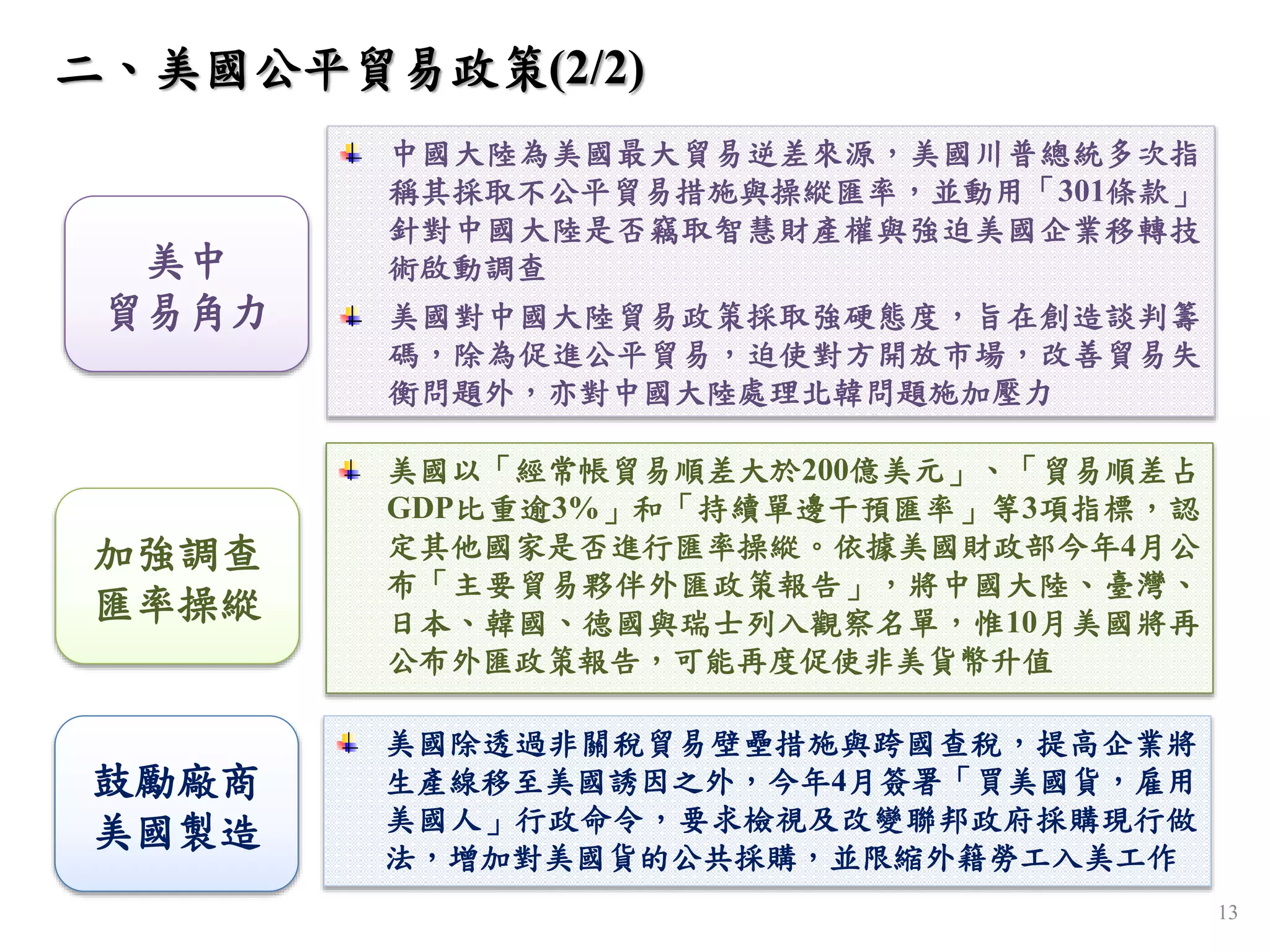 13
美中
貿易角力
中國大陸為美國最大貿易逆差來源，美國川普總統多次指
稱其採取不公平貿易措施與操縱匯率，並動用「301條款」
針對中國大陸是否竊取智慧財產權與強迫美國企業移轉技
術啟動調查
美國對中國大陸貿易政策採取強硬態度，旨在創造談判籌
碼，除為促進公平貿易，迫使對方開放市場，改善貿易失
衡問題外，亦對中國大陸處理北韓問題施加壓力
加強調查
匯率操縱
美國以「經常帳貿易順差大於200億美元」、「貿易順差占
GDP比重逾3%」和「持續單邊干預匯率」等3項指標，認
定其他國家是否進行匯率操縱。依據美國財政部今年4月公
布「主要貿易夥伴外匯政策報告」，將中國大陸、臺灣、
日本、韓國、德國與瑞士列入觀察名單，惟10月美國將再
公布外匯政策報告，可能再度促使非美貨幣升值
鼓勵廠商
美國製造
美國除透過非關稅貿易壁壘措施與跨國查稅，提高企業將
生產線移至美國誘因之外，今年4月簽署「買美國貨，雇用
美國人」行政命令，要求檢視及改變聯邦政府採購現行做
法，增加對美國貨的公共採購，並限縮外籍勞工入美工作
二、美國公平貿易政策(2/2)
 