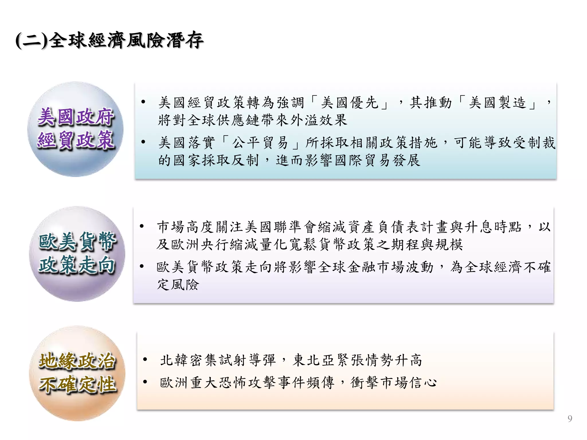 地緣政治
不確定性
歐美貨幣
政策走向
• 巿場高度關注美國聯準會縮減資產負債表計畫與升息時點，以
及歐洲央行縮減量化寬鬆貨幣政策之期程與規模
• 歐美貨幣政策走向將影響全球金融巿場波動，為全球經濟不確
定風險
• 北韓密集試射導彈，東北亞緊張情勢升高
• 歐洲重大恐怖攻擊事件頻傳，衝擊市場信心
美國政府
經貿政策
• 美國經貿政策轉為強調「美國優先」，其推動「美國製造」，
將對全球供應鏈帶來外溢效果
• 美國落實「公平貿易」所採取相關政策措施，可能導致受制裁
的國家採取反制，進而影響國際貿易發展
(二)全球經濟風險潛存
9
 