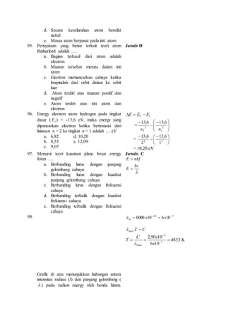 d. Secara keseluruhan atom bersifat 
netral 
e. Massa atom berpusat pada inti atom 
95. Pernyataan yang benar terkait teori atom 
Rutherford adalah …. 
a. Bagian terkecil dari atom adalah 
electron 
b. Muatan tersebar merata dalam inti 
atom 
c. Electron memancarkan cahaya ketika 
berpindah dari orbit dalam ke orbit 
luar 
d. Atom terdiri atas muatan positif dan 
negatif 
e. Atom terdiri atas inti atom dan 
electron 
Jawab D 
96. Energy electron atom hydrogen pada tingkat 
dasar ( 1E ) = -13,6 eV, maka energy yang 
dipancarkan electron ketika bertransisi dari 
lintasan n = 2 ke tingkat n = 1 adalah … eV 
a. 6,82 d. 10,20 
b. 8,53 e. 12,09 
c. 9,07 
2 1 E E E    
= 
 
 
 
 
  
 
6, 13 6, 13 
 
 
 
 
2 
1 
2 
2 
n n 
 
  
 
13,6 
13,6 
=  
 
 
 
 
2 2 1 
2 
= 10,20 eV 
97. Menurut teori kuantum planc besar energy 
foton …. 
a. Berbanding lurus dengan panjang 
gelombang cahaya 
b. Berbanding lurus dengan kuadrat 
panjang gelombang cahaya 
c. Berbanding lurus dengan frekuensi 
cahaya 
d. Berbanding terbalik dengan kuadrat 
frekuensi cahaya 
e. Berbanding terbalik dengan frekuensi 
cahaya 
Jawab: C 
E nhf 
hc 
 
E 
 
 
98. 
Grafik di atas menunjukkan hubungan antara 
intensitas radiasi (I) dan panjang gelombang ( 
 ) pada radiasi energy oleh benda hitam. 
10 7 6000 10 6 10    x  x m  
.T  C max  
4833 
C x 
2,90 10 
    
6 10 
7 
3 
max 
 
x 
T 
 
K 
 