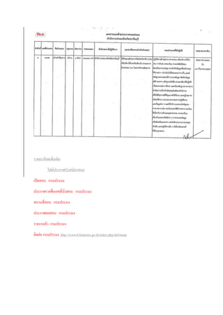 รายละเอียดเพิ่มเติม
ไฟล์ประกาศรับสมัครสอบ
เปิดสอบ กรมประมง
ประกาศรายชื่อเลขที่นั่งสอบ กรมประมง
สถานที่สอบ กรมประมง
ประกาศผลสอบ กรมประมง
รายงานตัว กรมประมง
ติดต่อ กรมประมง http://www4.fisheries.go.th/index.php/dof/main
 