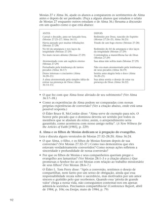 Mosias 27 e Alma 36, ajude os alunos a compararem os sentimentos de Alma
antes e depois de ser perdoado. (Peça a alguns alunos que estudem o relato
de Mosias 27 enquanto outros estudam o de Alma 36.) Resuma a discussão
em um quadro como o que está abaixo:
• O que fez com que Alma fosse aliviado de seu sofrimento? (Ver Alma
36:17–18.)
• Como as experiências de Alma podem ser comparadas com nossas
próprias experiências de conversão? (Ver a citação abaixo, onde está uma
possível resposta.)
O Élder Bruce R. McConkie disse: “Alma serve de exemplo para nós. O
horror pelo pecado que o dominou deveria ser sentido por todos os
membros que se afastam do reino; assim, o arrependimento seria
garantido, como aconteceu com nosso amigo nefita”. (A New Witness for
the Articles of Faith [1985], p. 229)
4. Alma e os filhos de Mosias dedicam-se à pregação do evangelho.
Leia e discuta alguns versículos de Mosias 27:32–28:20; Alma 36:24.
• O que Alma, o filho, e os filhos de Mosias fizeram depois de sua
conversão? (Ver Mosias 27:32–37.) Como isso demonstrou que eles
estavam verdadeiramente convertidos? Como nossas ações refletem a
sinceridade e profundidade de nossa conversão?
• Por que os filhos de Mosias e seus companheiros queriam pregar o
evangelho aos lamanitas? (Ver Mosias 28:1–3 e a citação abaixo.) Que
promessas o Senhor fez ao rei Mosias com relação ao trabalho missionário
de seus filhos? (Ver Mosias 28:6–7.)
O Élder L. Tom Perry disse: “Após a conversão, sentimos o desejo de
compartilhar, nem tanto por um senso de obrigação, ainda que essa
responsabilidade recaia sobre o sacerdócio, mas motivados por um amor
sincero e gratidão pelo que recebemos. Quando essa ‘pérola de grande
valor’ chega a nossa vida, não conseguimos contentar-nos em apenas
admirá-la sozinhos. Precisamos compartilhá-la! (Conference Report, abril
de 1984, p. 106; ou Ensign, maio de 1984, p. 79)
92
ANTES
Carnal e decaído, para ser lançado fora.
(Mosias 27:25–27; Alma 36:11)
Havia passado por muitas tribulações
(Mosias 27:28)
No fel da amargura e nos laços da
iniqüidade (Mosias 27:29)
No mais escuro abismo (Mosias 27:29)
Atormentado com um suplício eterno
(Mosias 27:29)
Perturbado pela lembrança de tantos
pecados (Alma 36:17)
Dores intensas e cruciantes (Alma
36:20–21)
A alma atormentada pela simples idéia de
entrar na presença de Deus (Alma
36:14–15)
DEPOIS
Redimido por Deus, nascido do Espírito
(Mosias 27:24–25; Alma 36:23)
Tirado de um fogo eterno (Mosias 27:28)
Redimido do fel da amargura e dos laços
da iniqüidade (Mosias 27:29)
Contemplou a maravilhosa luz de Deus
(Mosias 27:29)
Sua alma não sofria mais (Mosias 27:29)
Não era mais atormentado pela lembrança
de seus pecados (Alma 36:19)
Sentiu uma alegria bela e doce (Alma
36:20–21)
Sua alma sentia o desejo de estar na
presença de Deus (Alma 36:22)
 