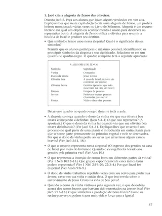 1. Jacó cita a alegoria de Zenos das oliveiras.
Discuta Jacó 5. Peça aos alunos que leiam alguns versículos em voz alta.
Explique-lhes que neste capítulo Jacó cita uma alegoria de Zenos, um profeta
hebreu mencionado várias vezes no Livro de Mórmon. Alegoria é um recurso
literário no qual um objeto ou acontecimento é usado para descrever ou
representar outro. A alegoria de Zenos utiliza a oliveira para resumir a
história de Israel e predizer seu destino.
• Que símbolos Zenos usou nessa alegoria? Qual é o significado desses
símbolos?
Permita que os alunos participem o máximo possível, identificando os
principais símbolos da alegoria e seu significado. Relacione-os em um
quadro no quadro-negro. O quadro completo terá a seguinte aparência:
Deixe esse quadro no quadro-negro durante toda a aula.
• A alegoria começa quando o dono da vinha viu que sua oliveira boa
estava começando a definhar. (Jacó 5:3–4) O que isso representa? (A
apostasia.) O que o dono da vinha fez quando viu que sua oliveira boa
estava definhando? (Ver Jacó 5:4–14. Explique-lhes que enxerto é um
processo no qual parte de uma planta é introduzida em outra planta para
que se torne parte permanente do primeiro vegetal e nele se desenvolva.
Por que o dono da vinha pediu ao servo que enxertasse alguns ramos
bravos? (Ver Jacó 5:11, 18.)
• O que o enxerto representa nesta alegoria? (O ingresso dos gentios na casa
de Israel por meio do batismo.) Quando o evangelho foi levado aos
gentios pela primeira vez? (Ver Atos 10.)
• O que representa a inserção de ramos bons em diferentes partes da vinha?
(Ver 1 Néfi 10:12–13.) Que grupos especificamente esses ramos bons
podem representar? (Ver 1 Néfi 2:19–20; 22:3–4.) Por que Israel foi
dispersa? (Ver Amós 9:8–9.)
• O dono da vinha trabalhou repetidas vezes com seu servo para podar sua
árvore, cavar em sua volta e cuidar dela. O que isso revela sobre o
envolvimento de Jesus Cristo na vida de Seu povo?
• Quando o dono da vinha visitou-a pela segunda vez, o que descobriu
acerca dos ramos bravos que haviam sido enxertados na árvore boa? (Ver
Jacó 5:15–18.) O que simboliza a produção de bons frutos? Como os
recém-conversos podem trazer mais vida e força para a Igreja?
57
A ALEGORIA DE ZENOS
Símbolo Significado
Vinha O mundo
Dono da vinha Jesus Cristo
Oliveira boa A casa de Israel, o povo do
convênio do Senhor
Oliveira brava Gentios (pessoas que não
nasceram na casa de Israel)
Ramos Grupos de pessoas
Servos Profetas e outras pessoas
chamadas para servir
Frutos Vida e obras das pessoas
 